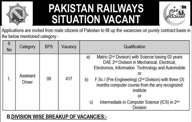 Pakistan Railways Assistant Driver Jobs 2026 Advertisement
