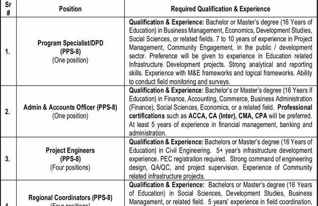 School Education Department Latest Jobs Advertisement 2025