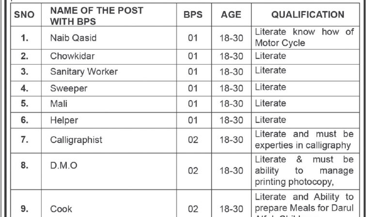 Social Welfare Department Jobs 2025 Latest Advertisement Notice