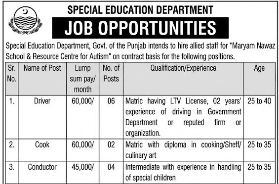 Special Education Department Lahore Jobs 2026 Advertisement