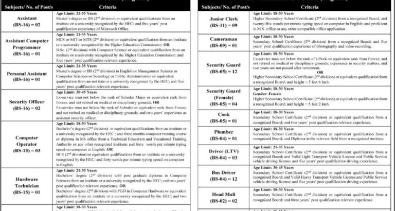 Government College Women University Sialkot GCWU Jobs 2025 Latest Advertisement