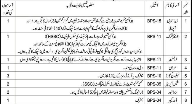 Provincial Assembly Secretariat Jobs 2026 Advertisement Notice