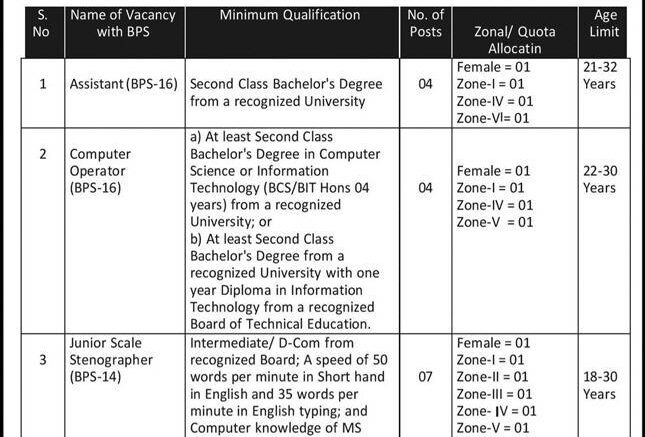 Communication & Finance Department Jobs 2026 Advertisement Notice
