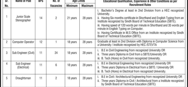 College Education Works Department Jobs 2026 Advertisement