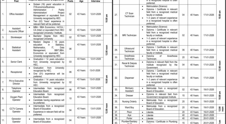 Health Department Jobs 2026 Advertisement Walkin Interview