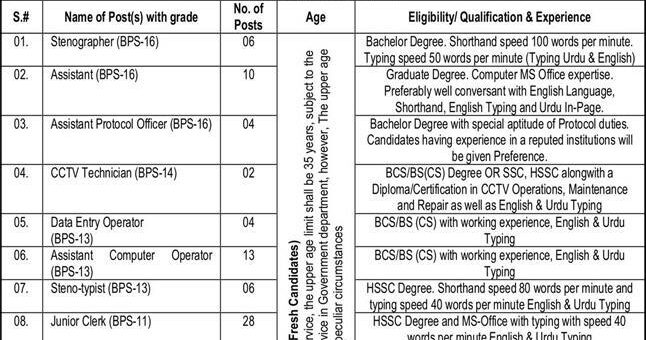 High Court Jobs 2026 BPS-04 TO BPS-16 Advertisement