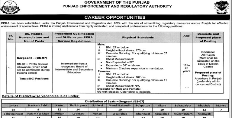 Punjab Enforcement And Regulatory Authority PERA Lahore Jobs 2026 Advertisement