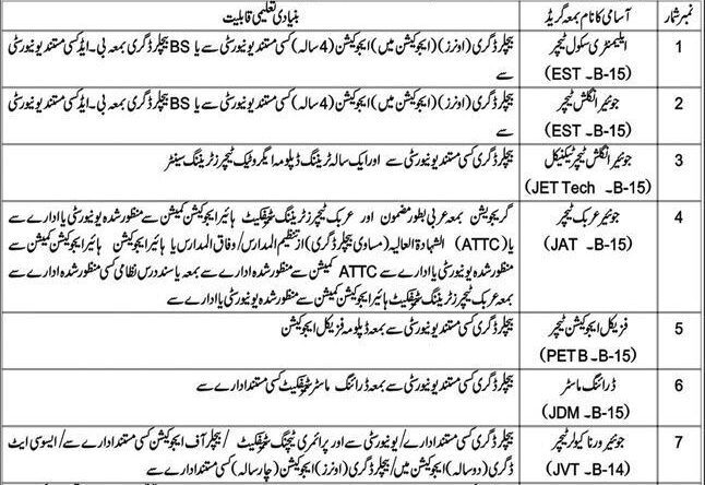 School Education Department Teaching Staff Jobs 2026 Advertisement