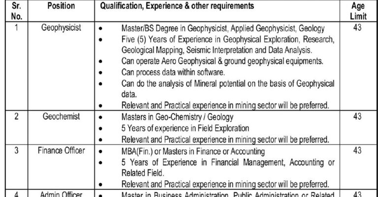 Geo Resource Survey Department Jobs 2026 Advertisement Notice
