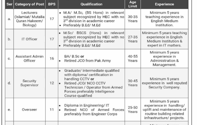 Cadet College Latest Jobs Advertisement 2026 Download APP Form