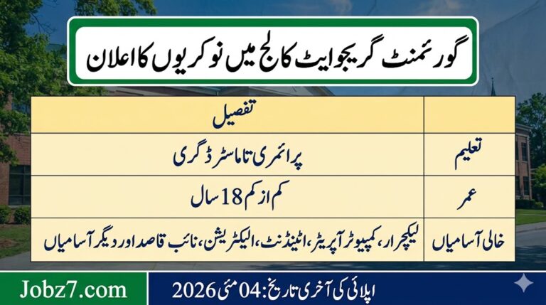 Government MAO Graduate College Jobs 2026 Latest Advertisement