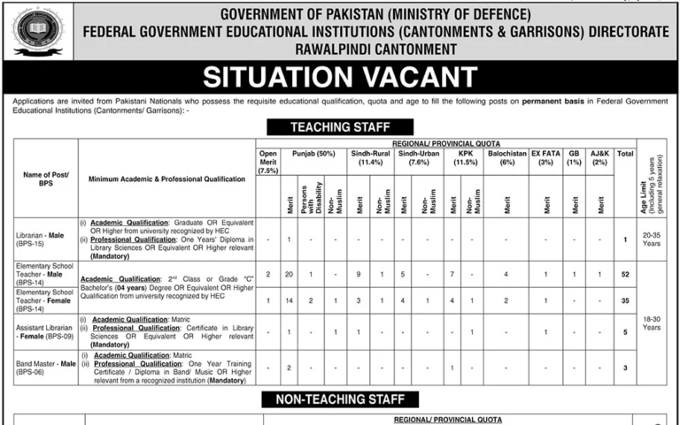 FGEI Federal Government Educational Institutions Rawalpindi Jobs 2026 Online Apply