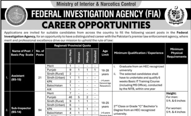 Federal Investigation Agency FIA Islamabad Jobs 2026 Latest Advertisement