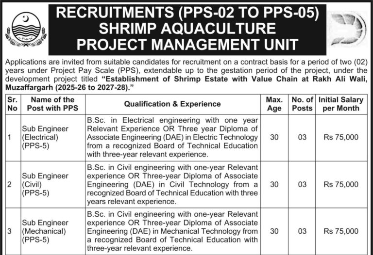 Forest Wildlife & Fisheries Department Lahore Jobs 2026 Apply Online