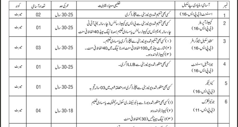High Court Jobs Advertisement April 2026 Online Apply