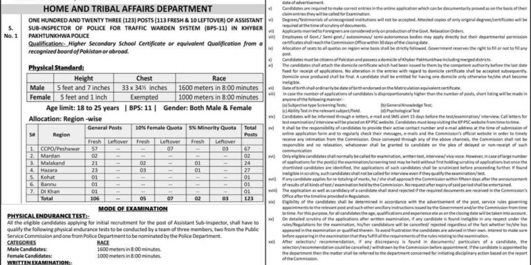 Home & Tribal Affairs Department  ASI BPS-11 Jobs 2026 Apply Online