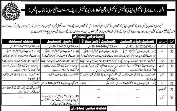 Punjab Police Jobs 2026 Constables,Lady Constables,Traffic Assistant & Other