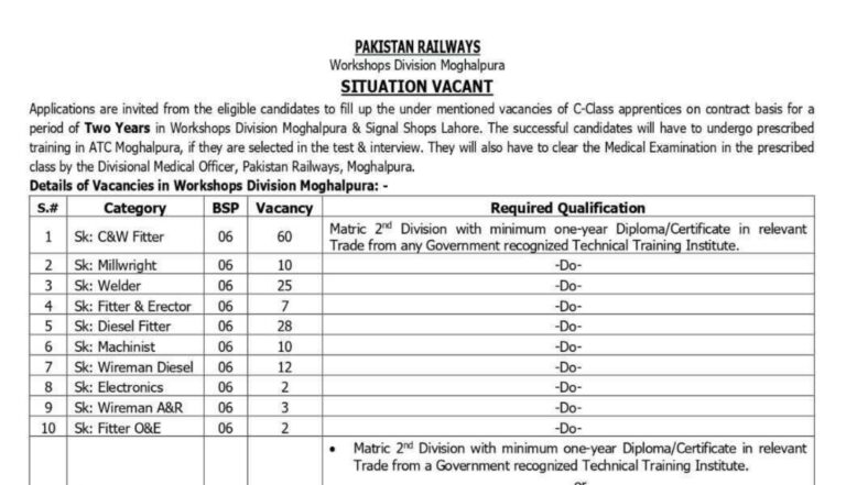 Pakistan Railways Jobs April 2026 Advertisement Notice