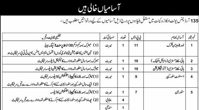 Pak Army Ordnance Unit Okara Cantt Jobs 2026 App Form Download