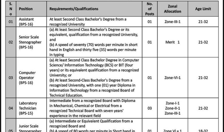 Mines & Minerals Department Jobs 2026 BPS-10 TO BPS-16