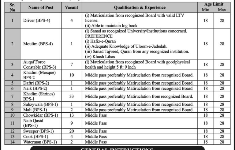 Auqaf Department Jobs Advertisement 2026 Notice Out