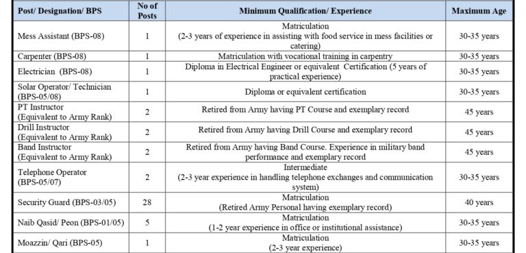 Cadet College Jobs Advertisement 2026 Apply Now