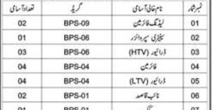Municipal Committee Latest Jobs Advertisement 2026 Notice