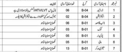Office of District Council Jobs 2026 Advertisement Notice