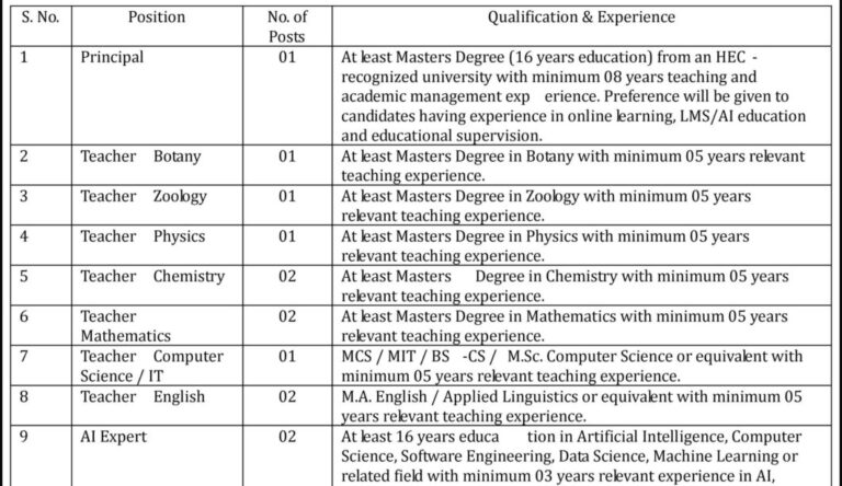 Elementary and Secondary Education Department Jobs 2026 Apply Online