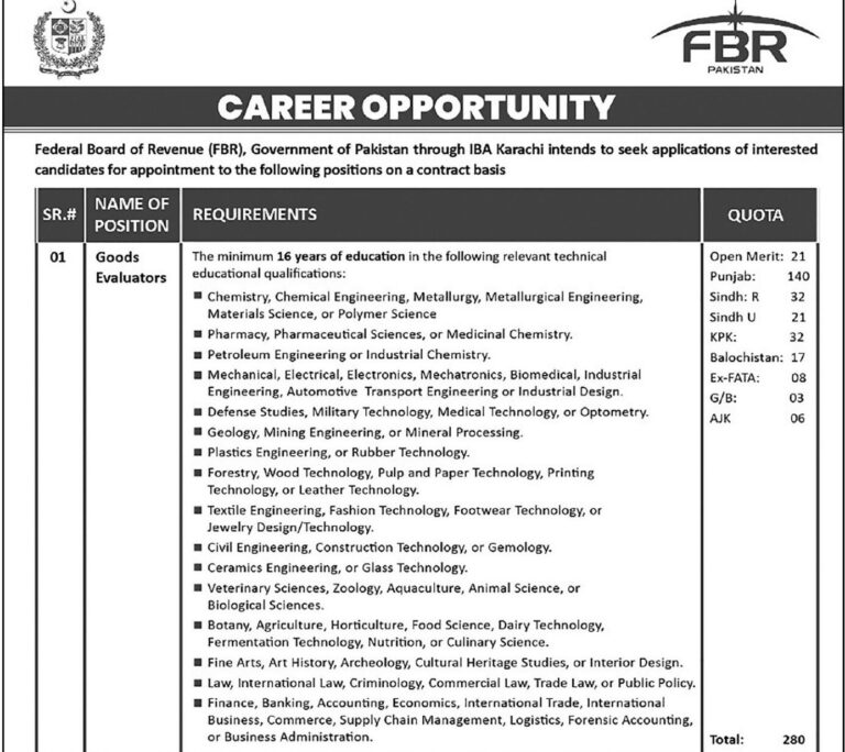 FBR Goods Evaluators Jobs May 2026 Federal Board of Revenue 