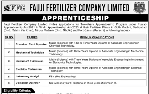 Fauji Fertilizer Company Limited Apprenticeship May 2026 Apply Online