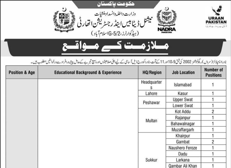 NADRA Jobs 2026 National Database & Registration Authority Apply Online