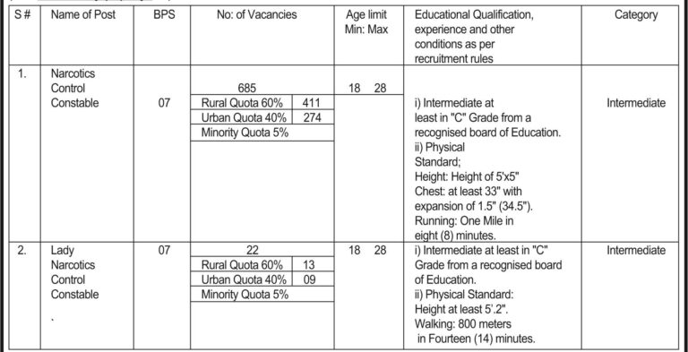 Excise Taxation & Narcotics Control Department Jobs 2026 Advertisement