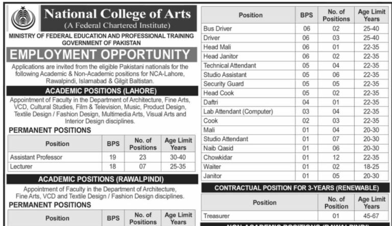 National College Of Arts Jobs 2026 Teaching & Non Teaching Staff