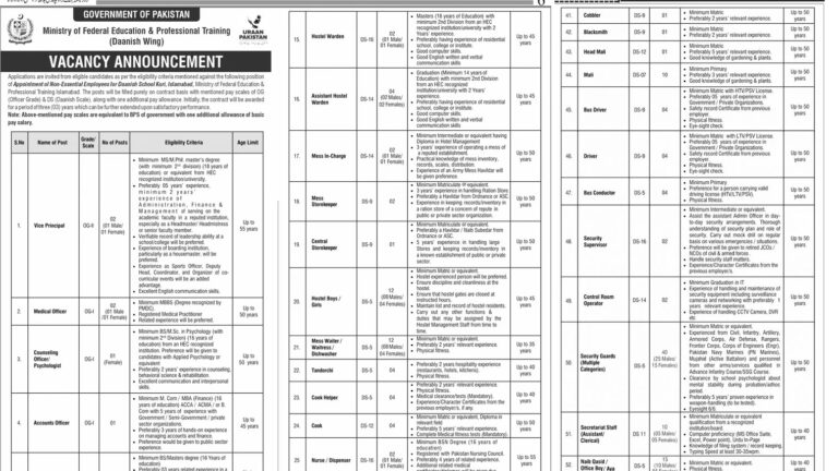 Ministry of Federal Education & Professional Training MOENT Islamabad Non Teaching Staff Jobs 2026