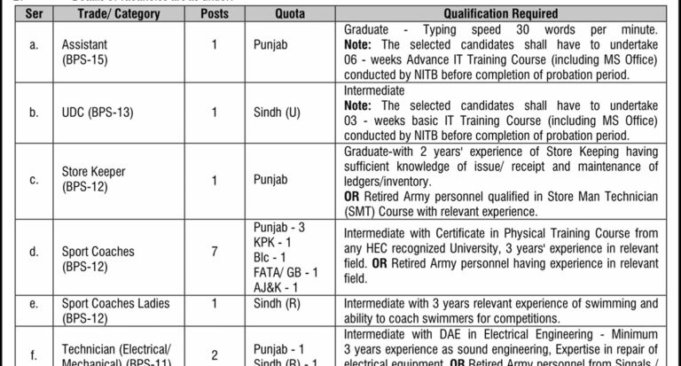 Pakistan Military Academy PMA Abbottabad Jobs 2026 Advertisement