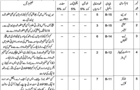 Environment Protection Department Jobs 2026 Advertisement Notice