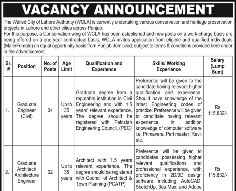 Walled City of Lahore Authority Latest Jobs Advertisement 2026