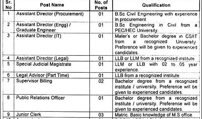 Water and Sanitation Agency WASA Jobs 2026 Walk In Interviews