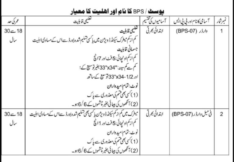 Jail Department Jobs 2026 For Male Warder & Female Warder Apply Online