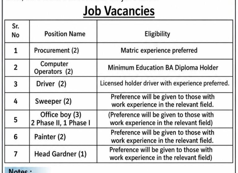 Sui Northern Officers Cooperative Housing Society Jobs June 2026