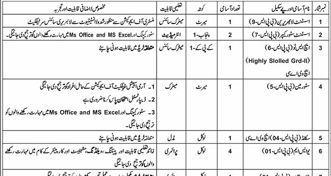 Pakistan Army Latest Civilians Jobs 2026 BPS-01 TO BPS-09