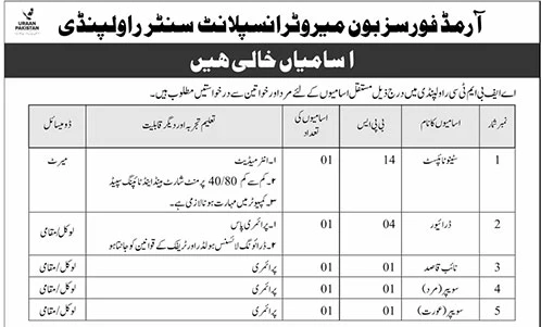 Armed Forces Bone Marrow Transplant Centre Jobs 2026 Advertisement