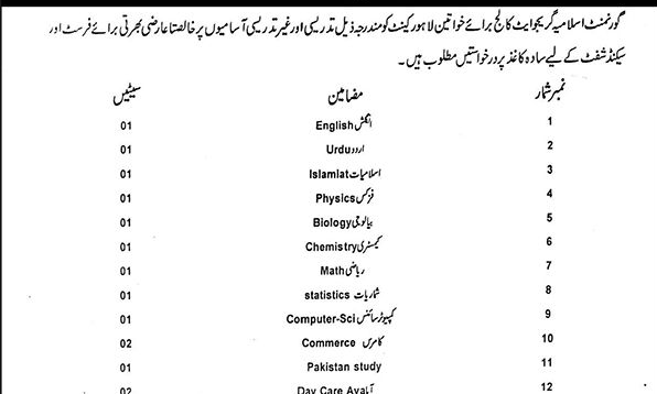 Government Islamia Graduate College For Women Jobs 2026 Advertisement