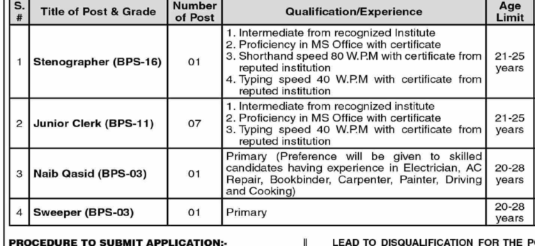 District & Session Judge Office job opportunities June 2026 Online Apply