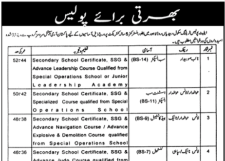 Elite Police Training School Lahore Jobs 2026 Latest Advertisement