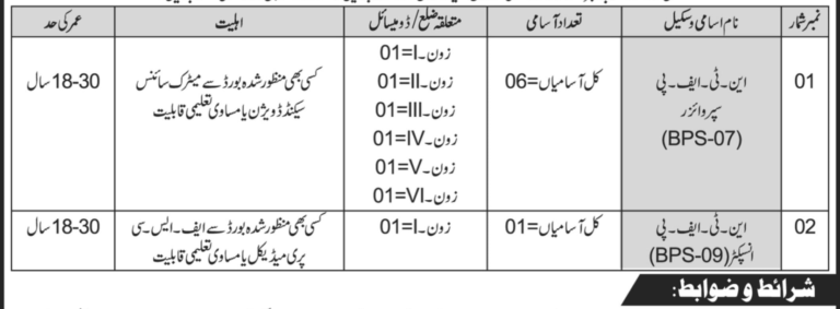 Forestry Environment and Wildlife Department Jobs 2026 BPS-06 TO BPS-09