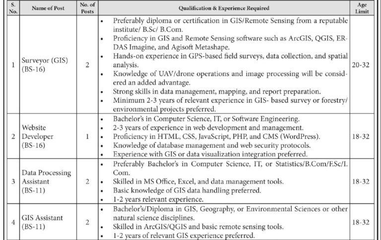 Forest & Wildlife Department Jobs 2026 Advertisement Notice