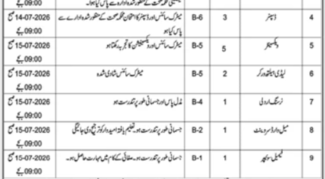 BPS-01 TO BPS-09 Health Department Jobs 2026 Apply Online