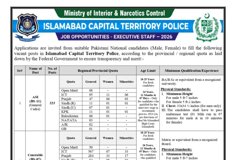 Islamabad Capital Territory Police Latest Jobs 2026 Online Apply